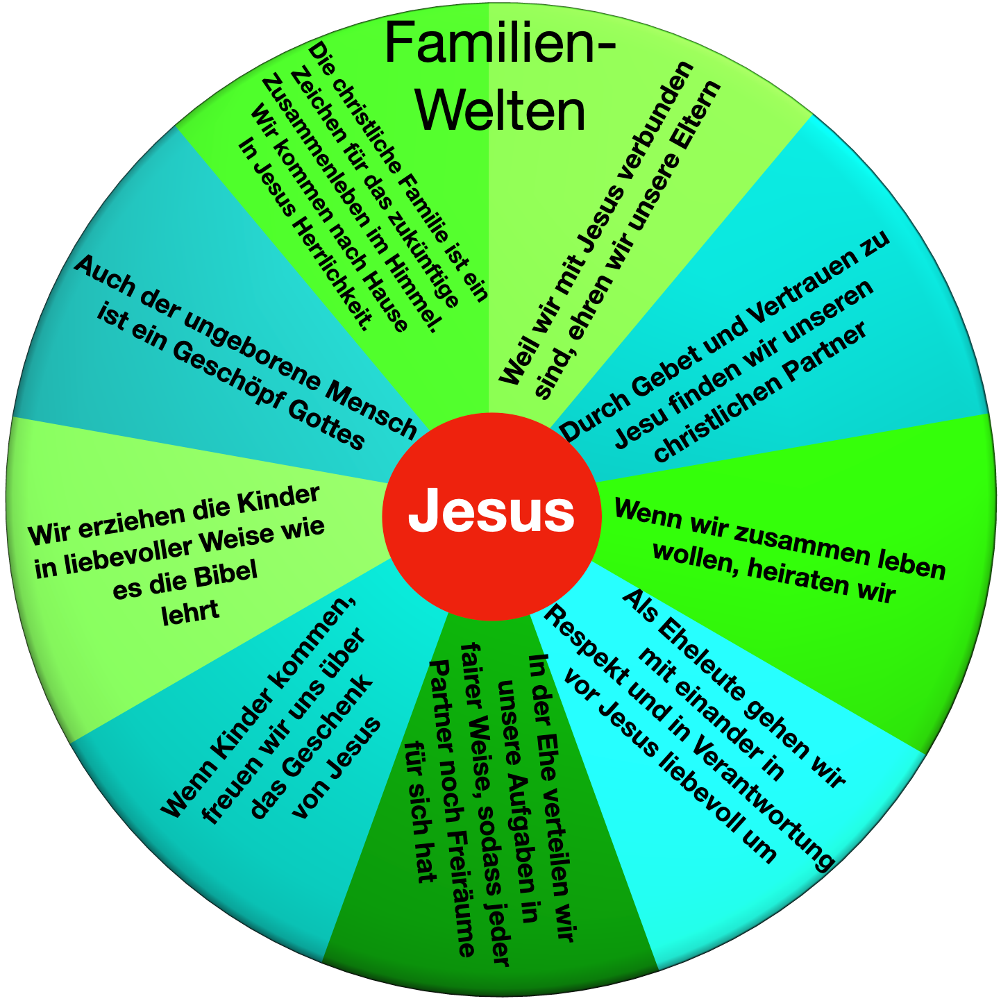 Familienwelten_rev.03